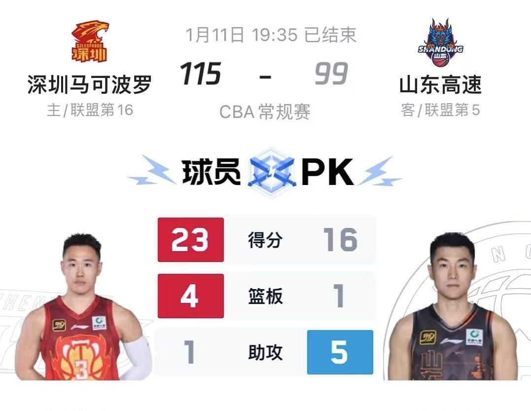 关于张帆22分北控力克深圳库马杰15+12山东胜江苏的信息