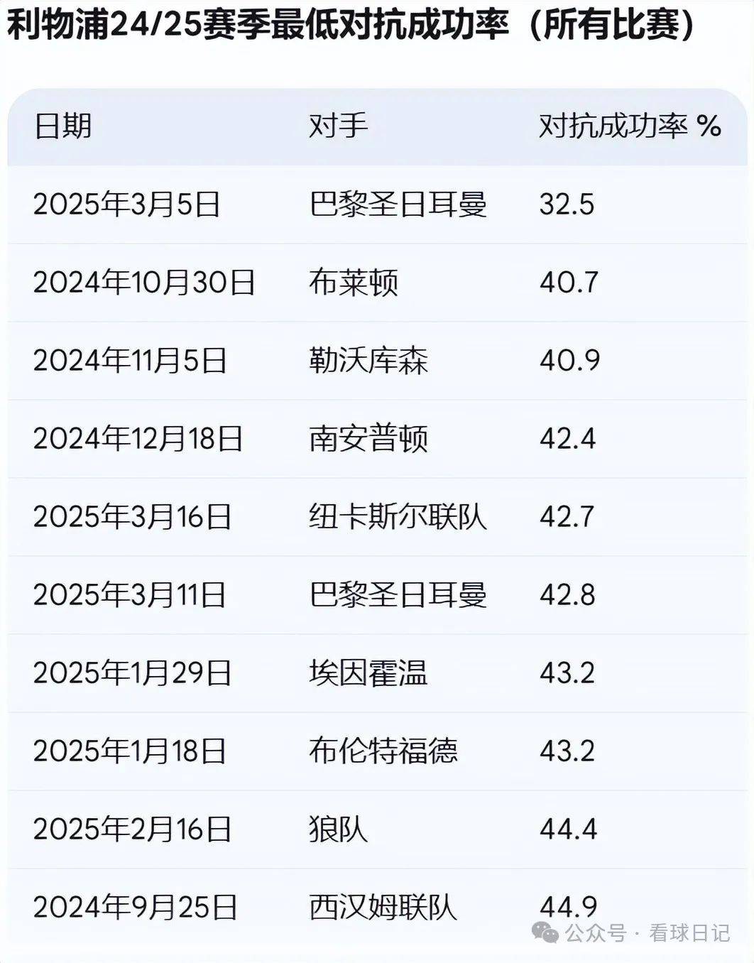 米兰体育-关于利物浦战术调整显效，力争世俱杯更好名次的信息