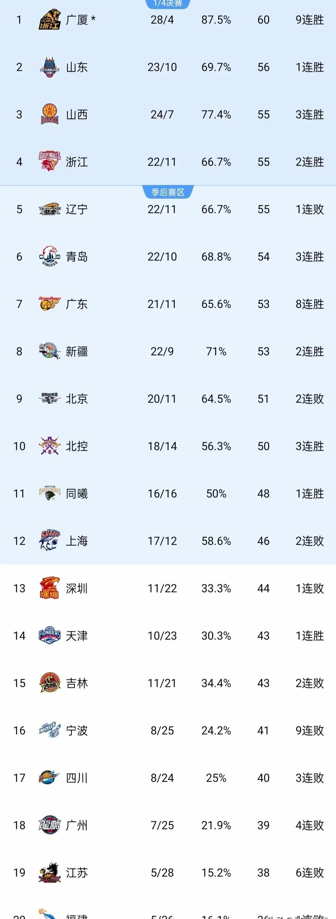 关于KBL联赛高阳索诺天空枪手队官宣：前广厦外援奈特加盟球队的信息