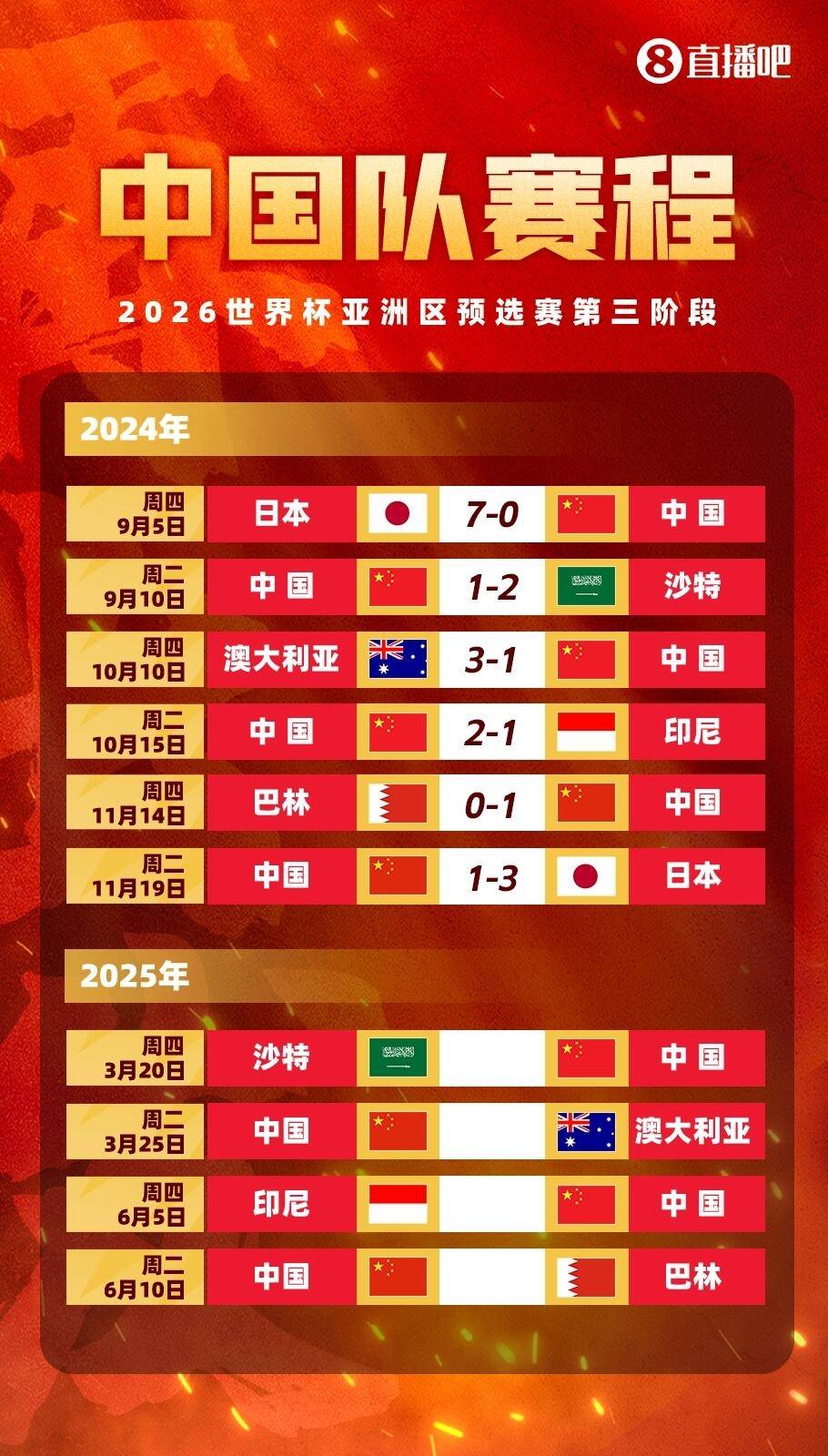 包含历史最大规模，超20家中国赛区俱乐部出征2025电竞世界杯的词条