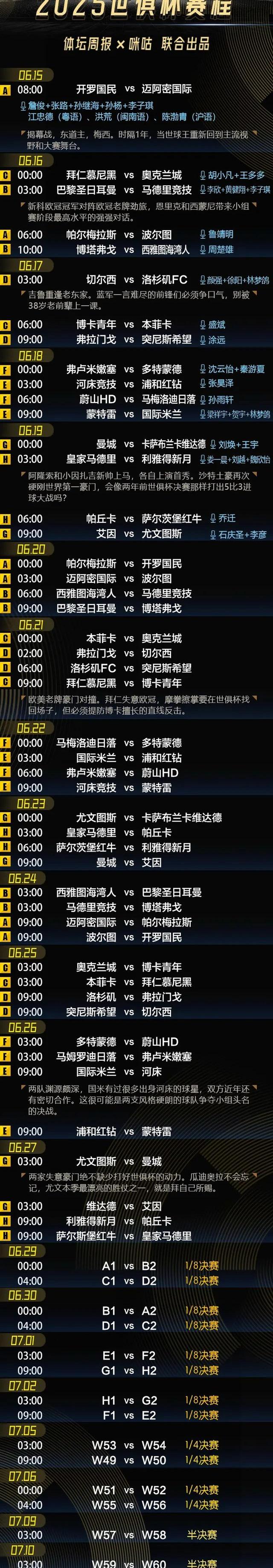 FIFA评世俱杯十大冷门：巴黎三度上榜半职业球队拿分当