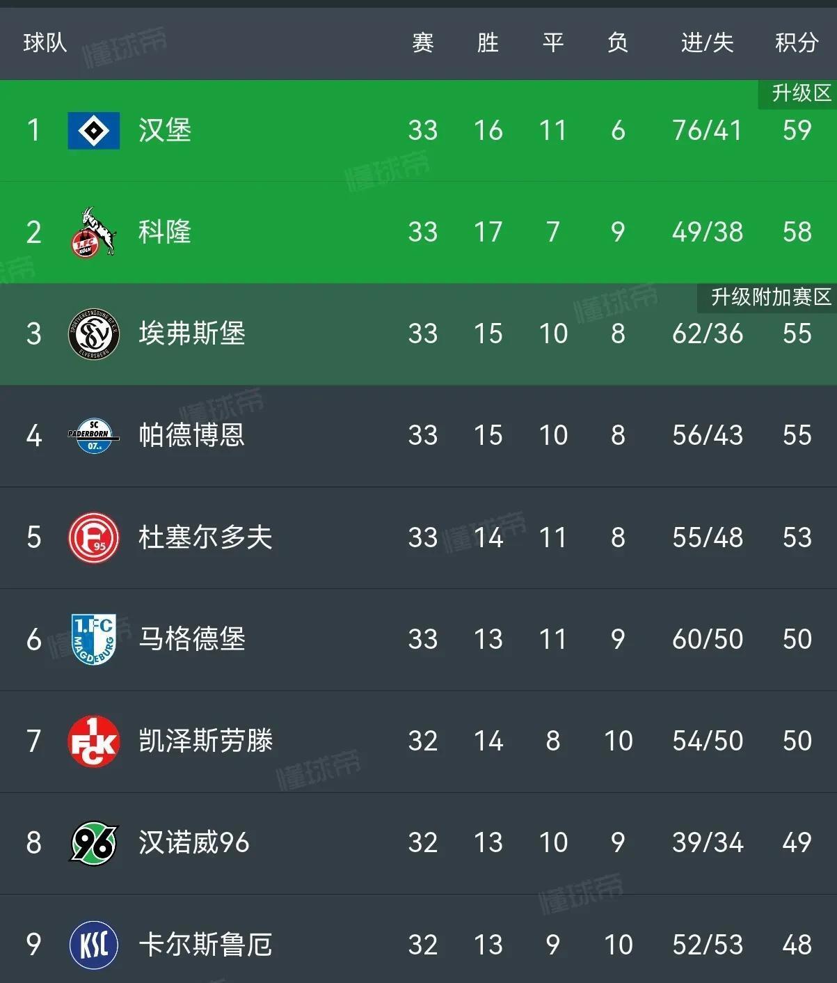 德甲圣保利1天前1跟帖1