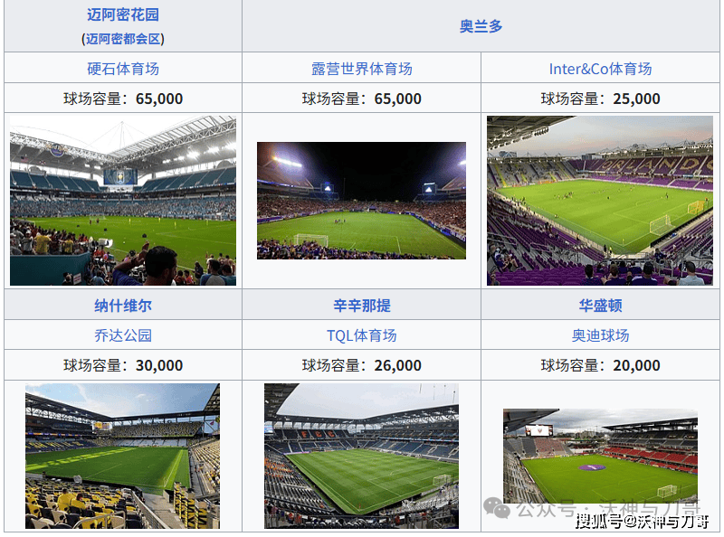 奥迪球场将成为2025世俱杯比赛场馆之一的简单介绍