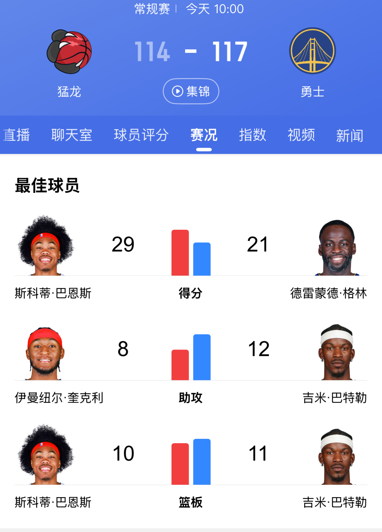 勇士前景堪忧！直落四场战败猛龙遭淘汰的简单介绍