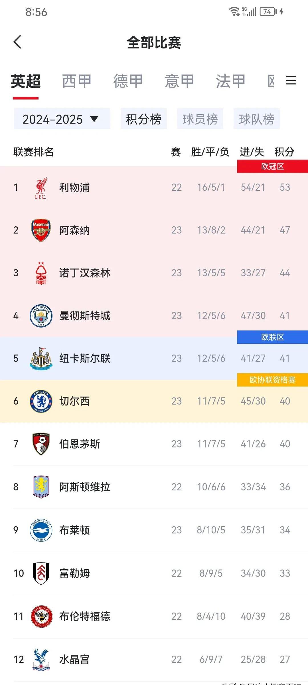 米兰体育-曼城客场获胜，继续领跑积分榜