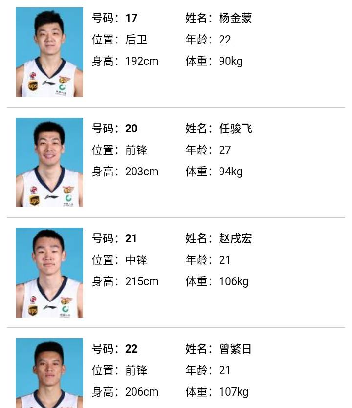CBA球队内部矛盾激化，如何化解？